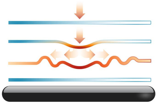 INVISIBLE SHIELD Glass Fusion VisionGuard+ 200307438 S21+ Screen