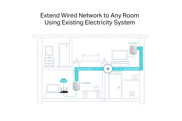 TP-LINK Nano Powerline Adapter TLPA4010K 500Mbps Starter Kit