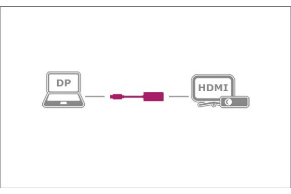ICY BOX DisplayPort 1.2 IB-AC508a zu HDMI Adapter